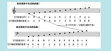 學(xué)吉他怎么打好基礎(chǔ)知識(shí)