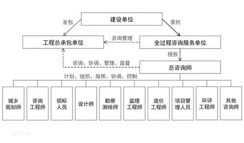 工程咨詢基礎(chǔ)知識(shí)
