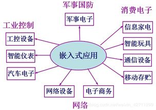 嵌入式系統(tǒng)開(kāi)發(fā)基礎(chǔ)知識(shí)
