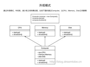 架構(gòu)基礎(chǔ)知識(shí)