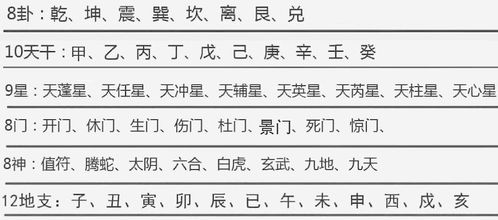 奇門(mén)遁甲,基礎(chǔ)知識(shí),入門(mén)
