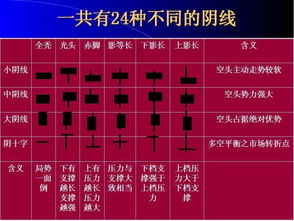 黃金外匯的基礎(chǔ)知識(shí)