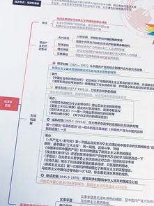 基礎(chǔ)知識,整理,知識,經(jīng)濟(jì)