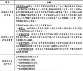 證券市場基礎(chǔ)法律法規(guī)知識點(diǎn)