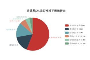 基礎(chǔ)知識(shí),工作,kfc