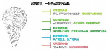 熱力,基礎(chǔ)知識,營銷
