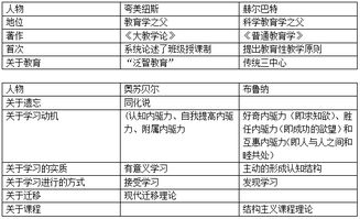 教育基礎(chǔ)與知識易混淆人物