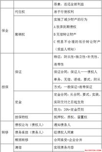 知識點,事業(yè),基礎(chǔ)