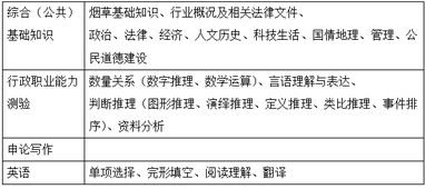公共基礎(chǔ)知識(shí)包括英語(yǔ)嗎