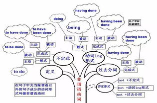 最基礎(chǔ)的語法知識