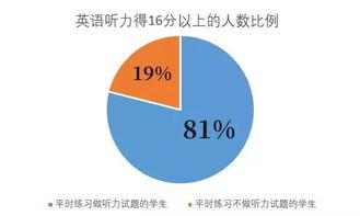 基礎知識決定什么區(qū)別