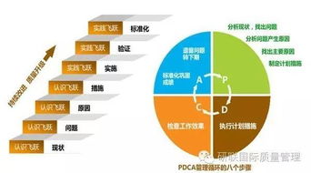 qcc品管圈基礎(chǔ)知識