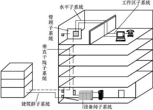 弱電綜合布線系統(tǒng)圖基礎知識