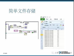 labview基礎(chǔ)知識(shí)PPT