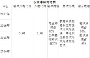 公共基礎(chǔ)知識法律占的比例