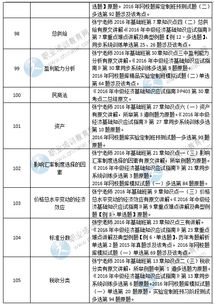 經(jīng)濟(jì)基礎(chǔ)知識總結(jié)