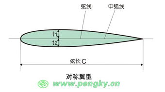 風力發(fā)電基礎知識及風力發(fā)電系統(tǒng),風力發(fā)電基礎知識匯總,風力發(fā)電基礎知識講解