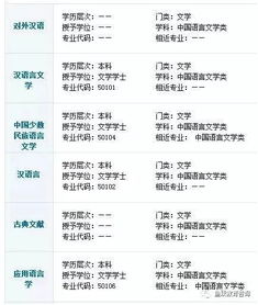 公務(wù)員漢語(yǔ)言專(zhuān)業(yè)基礎(chǔ)知識(shí)
