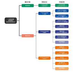 手機(jī)基礎(chǔ)原理知識