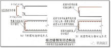 16g鋼筋基礎(chǔ)知識(shí)