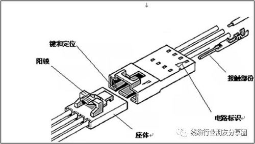 hsd連接器基礎(chǔ)知識(shí)
