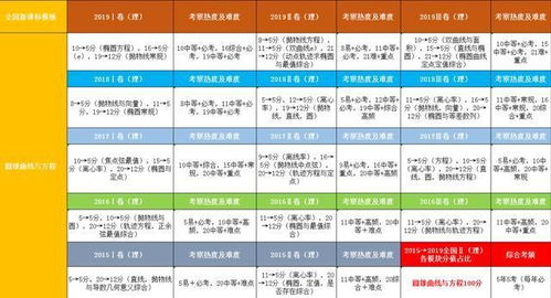 總結(jié)橢圓知識(shí)點(diǎn)和基礎(chǔ)題型