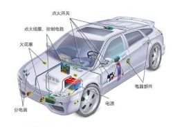 汽車(chē)構造基礎知識,汽車(chē)基本結構與基礎知識,汽車(chē)原理基礎知識