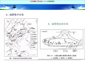 礦圖基礎(chǔ)知識講解