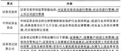 知識點(diǎn),證券市場,法律法規(guī),基礎(chǔ)