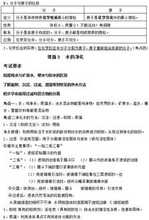 九年級上冊化學基礎(chǔ)知識,九年級化學入門基礎(chǔ)知識,九年級化學必備基礎(chǔ)知識