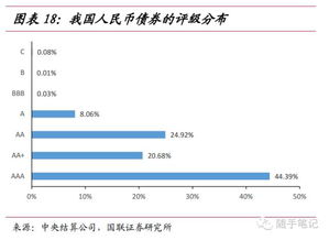 債券銷(xiāo)售基礎知識