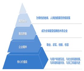 水務(wù)集團(tuán)基礎(chǔ)知識(shí)
