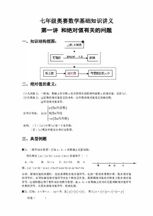 高中數(shù)學奧賽基礎知識大綱