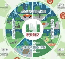 雄安新區招聘考試公共基礎知識