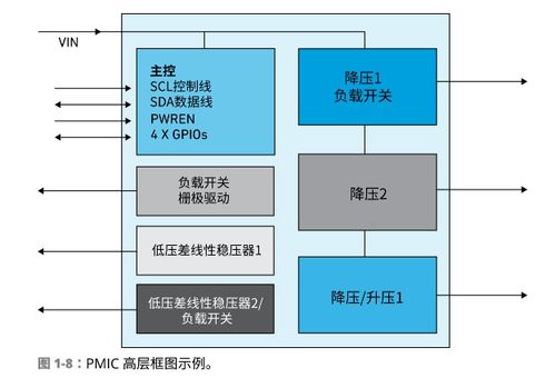 電路設(shè)計(jì)基礎(chǔ)知識(shí)精華