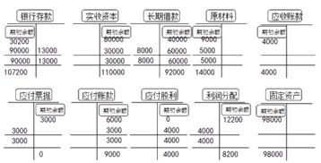知識(shí)點(diǎn),會(huì)計(jì),基礎(chǔ)