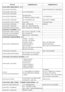 二建法規(guī)第一章測試題,二建法規(guī)第一章思維導(dǎo)圖,二建法規(guī)第一章知識點總結(jié)