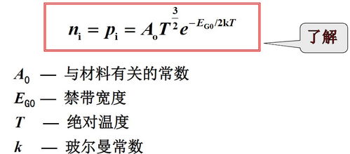 亞馬諾半導體基礎(chǔ)知識