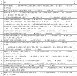 黨的理論基礎(chǔ)知識(shí)測試,黨章和黨的基礎(chǔ)知識(shí)測試,黨的基礎(chǔ)知識(shí)測試試卷