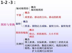 小升初數(shù)學基礎知識專題訓練