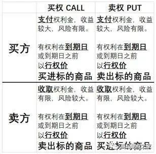 期權(quán),史上,最全,基礎知識