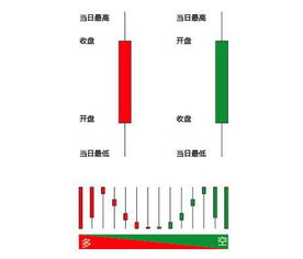 股票基礎(chǔ)知識什么是中線