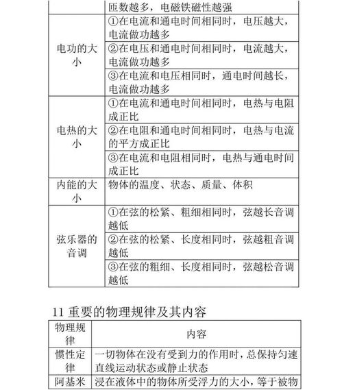 物理基礎(chǔ)知識(shí)分類(lèi)答案