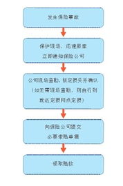 保險原理基礎知識