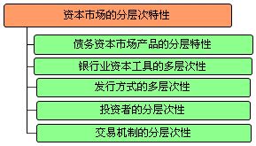 證券市場基礎(chǔ)知識考嗎