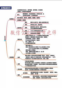 粉筆綜合基礎(chǔ)知識思維導圖