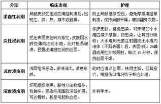 護理衛(wèi)生基礎(chǔ)知識包括哪些,衛(wèi)生基礎(chǔ)知識包括哪些,護理相關(guān)基礎(chǔ)知識包括