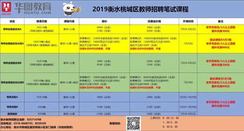科目為公共基礎(chǔ)知識