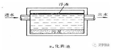題庫(kù),污水處理,基礎(chǔ)知識(shí),專業(yè)
