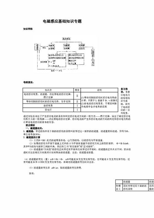電磁計(jì)量基礎(chǔ)知識(shí)試題
